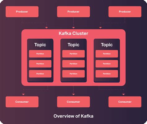 Kafka Optimization: Boost Kafka Performance | Pepperdata