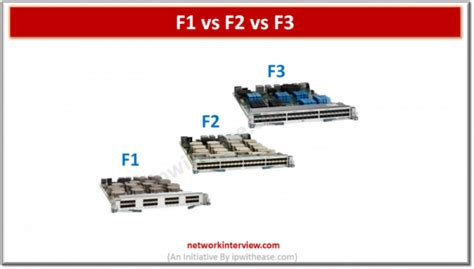 F1 vs F2 vs F3 » Network Interview