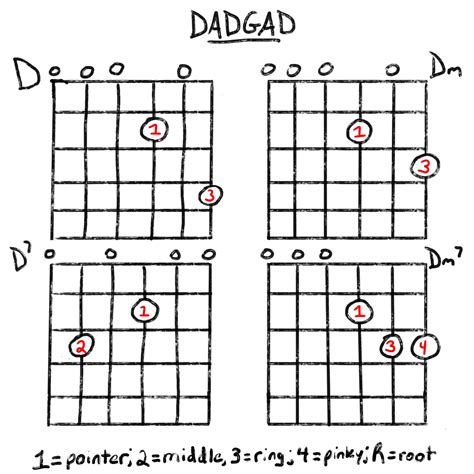 DADGAD Chords For Your Guitar: The Ultimate Guide | Grow Guitar