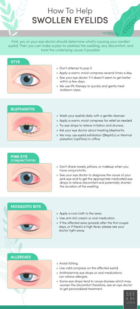 How To Help Swollen Eyelids | Toronto