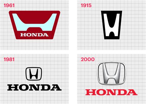 Honda logo history and meaning | LaptrinhX / News