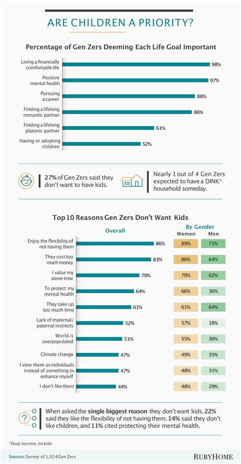 What is the DINK Lifestyle? [Survey]