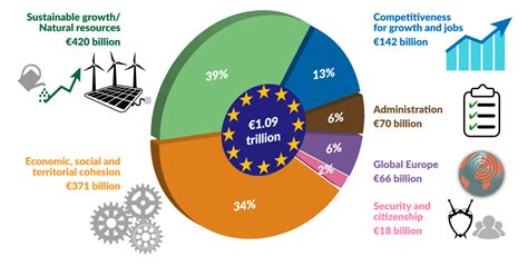 European Green Deal: Reaching for the stars – GIS Reports