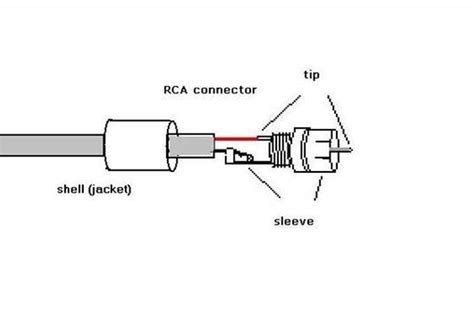 Step-by-Step Guide: Wiring Diagram for RCA Connectors