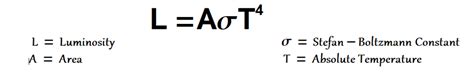 The Stefan's Law And Its Importance In Astrophysics