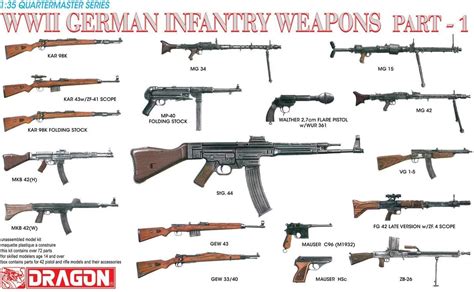 500773809 – Dragon 1: 35 Wwii German Infantry Weapons Part 1 : Amazon.com.tr: Oyuncak