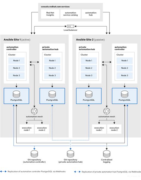 What is Ansible Tower?