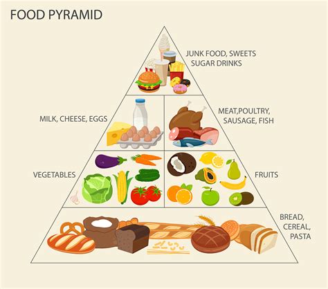 SEQUÊNCIA DIDÁTICA: YOU ARE WHAT YOU EAT ~ Allifer School