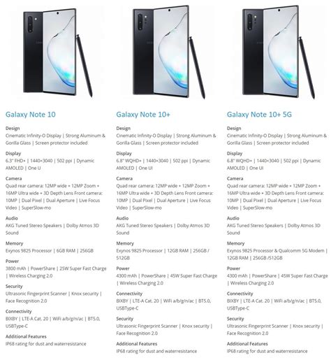 Full Samsung Galaxy Note 10 Specifications Leaked