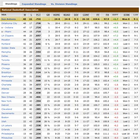 Nba standings 2014