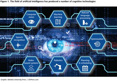 Cognitive technologies: Demystifying artificial intelligence | Deloitte ...