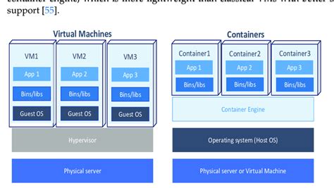 Generic Virtualization Architecture based on [56]. | Download ...