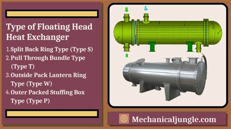 Floating Head Heat Exchanger | Floating Head Heat Exchanger Design | Working Principle of ...