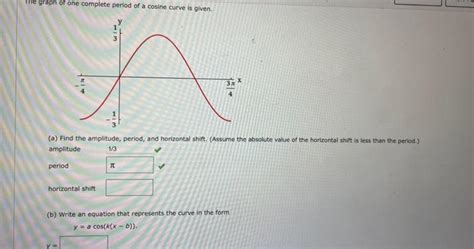 Solved The graph of one complete period of a cosine curve is | Chegg.com