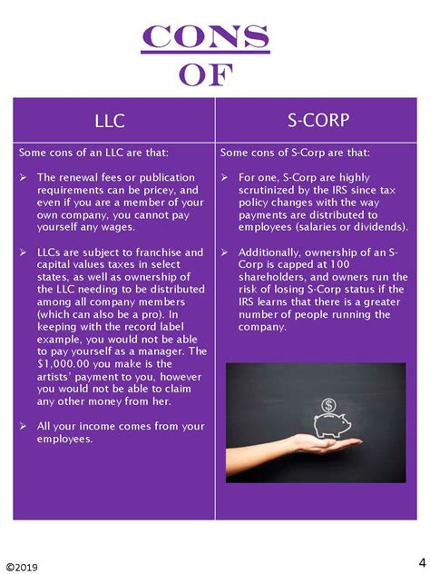 LLC vs S-Corp. Comparison