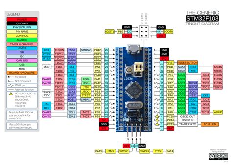 STM32 Blue Pill - Einstronic Enterprise