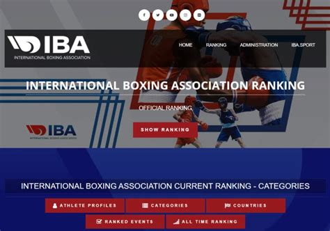 IBA publishes its new rankings – IBA