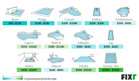 2021 Cost to Build a Pool | In-Ground Pool Cost