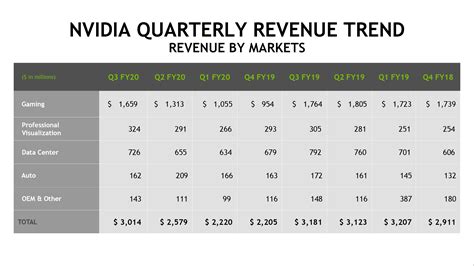 Nvidia Earnings Date 2024 Time - Nicholas Brown