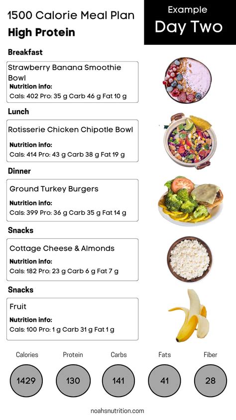 1500 Calorie Meal Plan [Dietitian Developed]