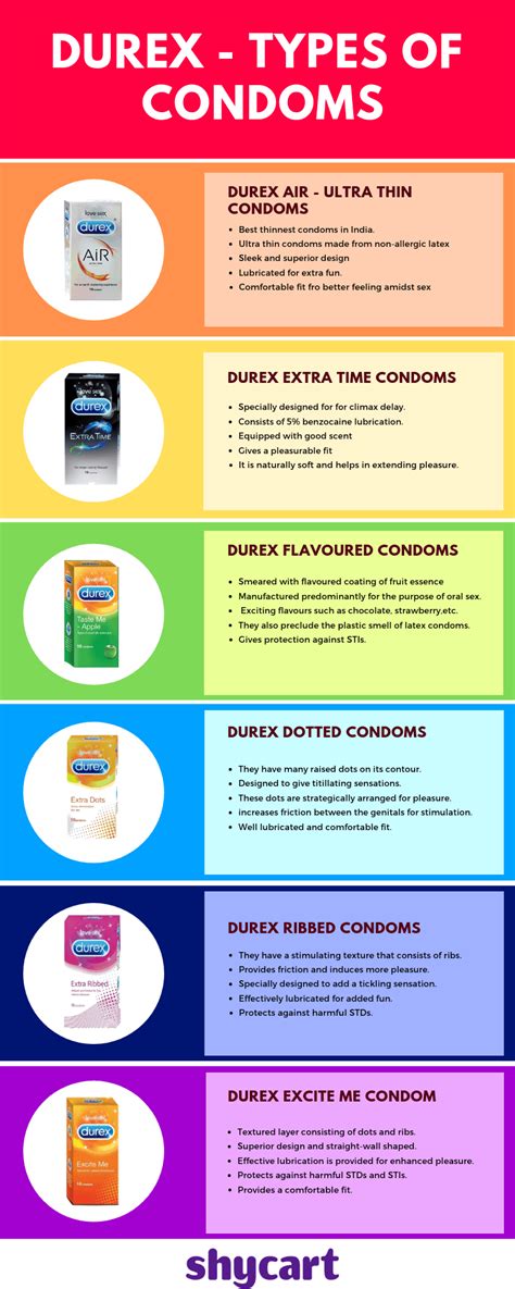 Durex types of condoms in India | Durex types | shycart