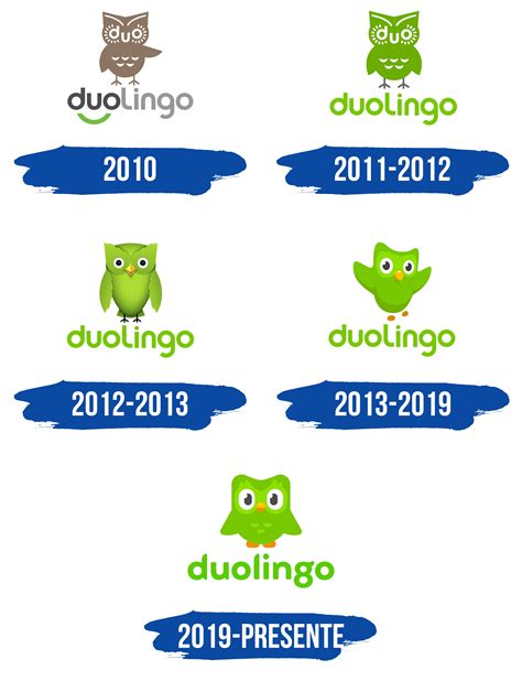 Duolingo Logo y símbolo, significado, historia, PNG, marca