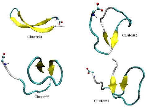 Figure 1 from Investigation of Structure of Amphipathic Peptides in ...