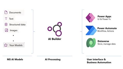 iLink & Microsoft Present: Digital Transformation Series – Built-in Artificial Intelligence (AI ...