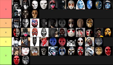 I've made a Hollywood Undead mask tier list! Reposting because forgot a ...