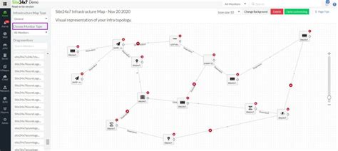 7 Best SNMP Monitoring Tools 2025 for Network/Device Management