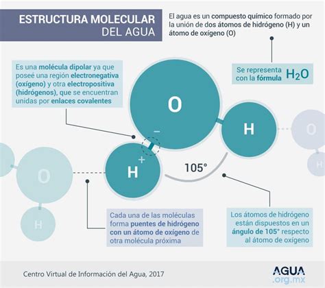 ¿Qué es el agua? – Agua.org.mx