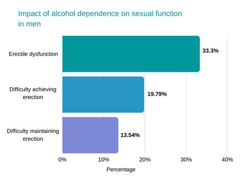 Does Alcohol Lower Testosterone? - Farr Institute | Farr Institute