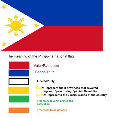 The meaning of the Philippine Flag - 9GAG