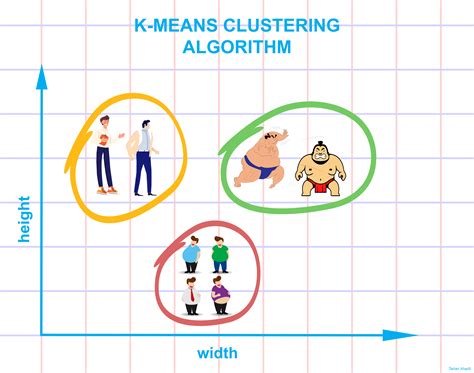 K Means Algorithm And Its Real Time Use Cases | Porn Sex Picture