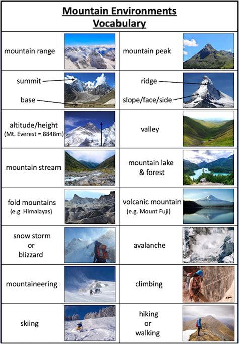 Mountain Environments - KS2 - Planning Overview - Teach It Forward