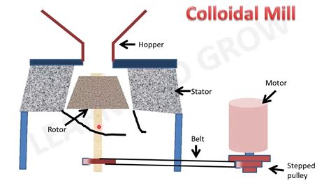 Colloidal Mill (हिन्दी ) - YouTube