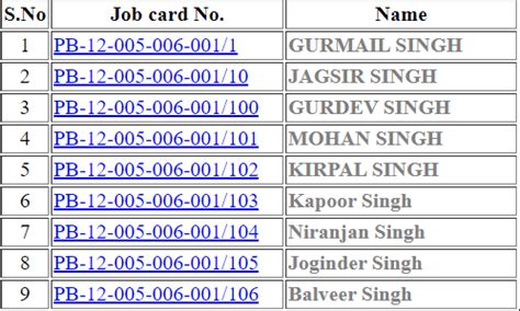 पंजाब नरेगा जॉब कार्ड लिस्ट चेक कैसे करें 2024