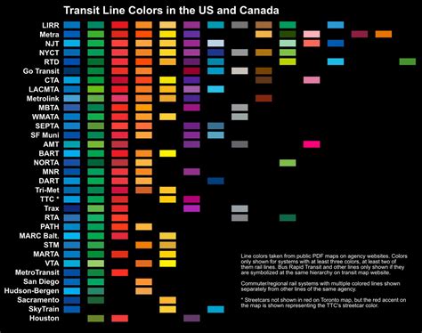 This graphic color codes major transit lines in North America | 6sqft