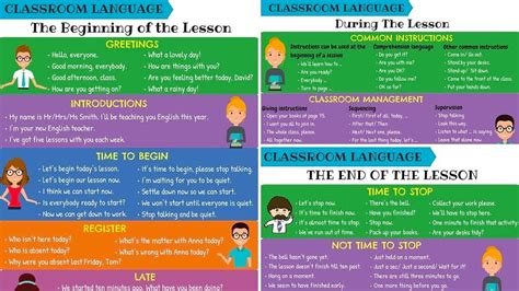 CLASSROOM English: 150+ Classroom Phrases For English Teachers | Classroom Language - YouTube