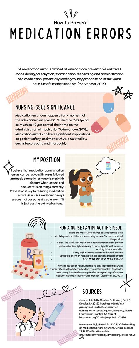 Medication Error Infographic- Research in Nursing 350 - Deprecated API usage: The SVG back-end ...