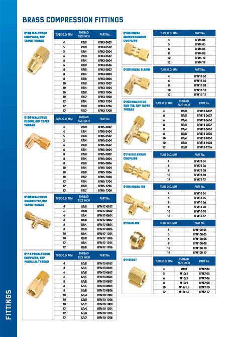 Brass Compression Fittings - Advanced Industrial Products