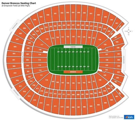 Qualcomm Stadium Seating Chart With Seat Numbers | Two Birds Home