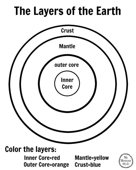 The Layers of the Earth for Kids | Elementary earth science, Earth ...