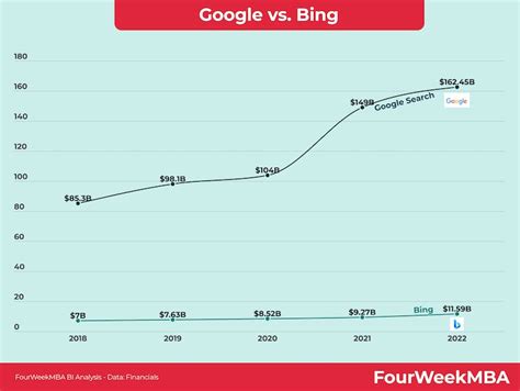 Revenue Per Employee In Big Tech - FourWeekMBA