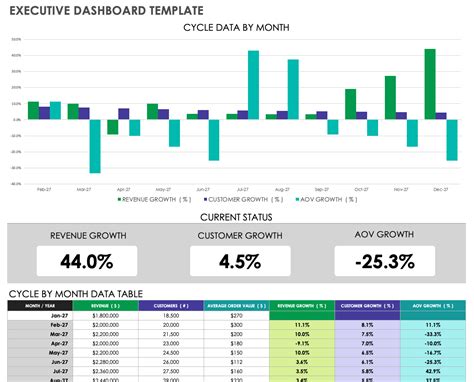 Sample Dashboard Templates Roundup (2023)