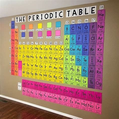 Periodic Table Middle School Chemistry | Math resources, Chemistry classroom, Middle school ...