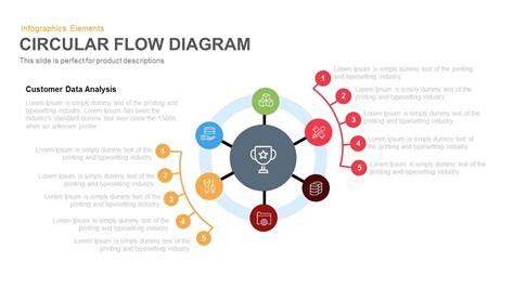 Circular Flow Diagram Powerpoint and Keynote template | Keynote template, Powerpoint templates ...