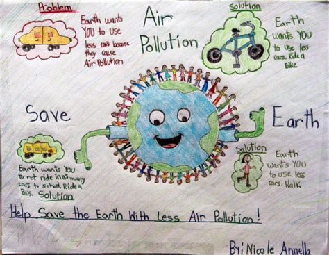 Poster on air pollution – India NCC