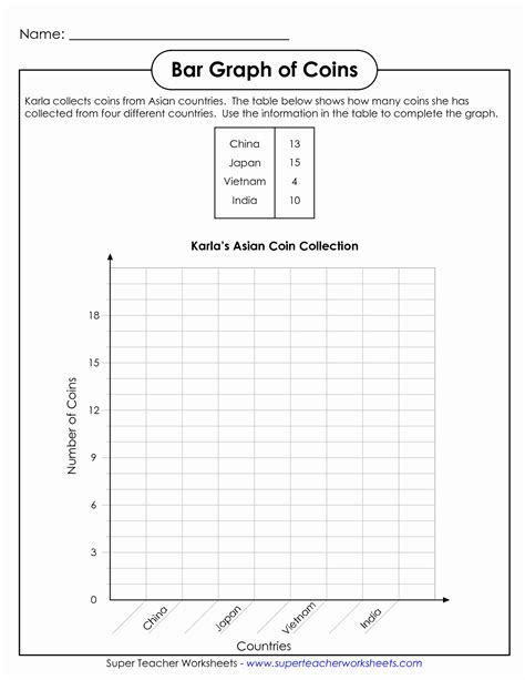 Double Bar Graphs Worksheet Beautiful Double Bar Graph Worksheet Grade ...