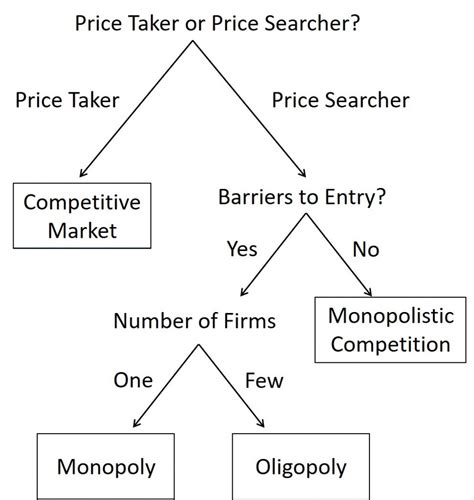 Perfect Competition – Introduction to Microeconomics